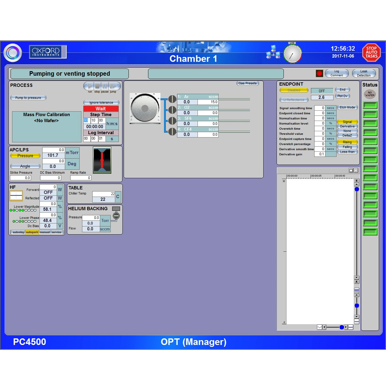 PC4500 process page