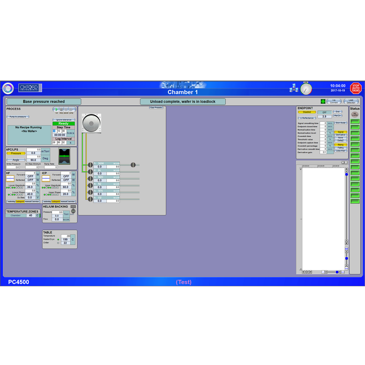 PC4500 управление процессом